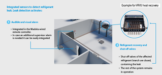 Illustration - How Shirudo Technology works for VRV 5 heat recovery.pdf Illustration - How Shirudo Technology works for VRV 5 heat recovery.pdf